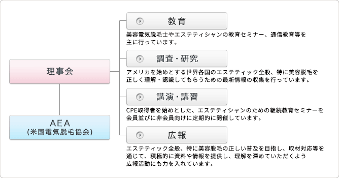 組織