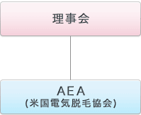 組織の表