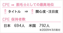 CPE ⇒ 脱毛士としての最高地位